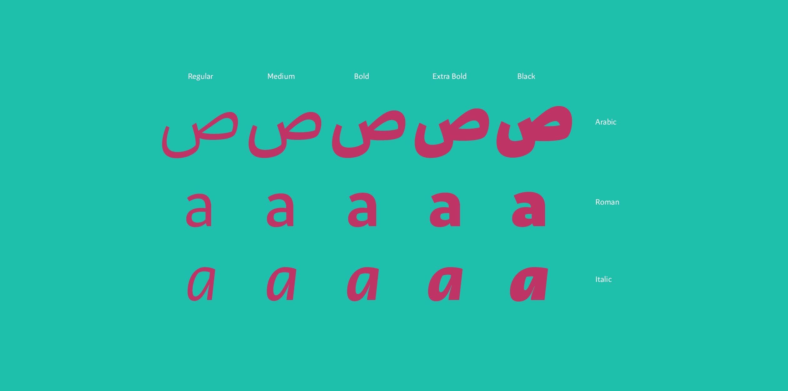Image of Tajrish typeface project from Bahman Eslami